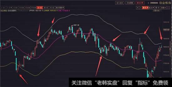 <a href='//m.sasasearch.com/gushiyaowen/290118.html'>创业板</a>指数日线图