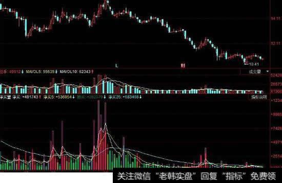 K线图中的条形那是什么东西？