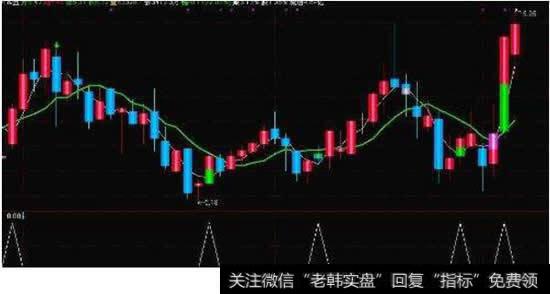 什么样的股票适合<a href='//m.sasasearch.com/cgjq/286675.html'>炒短线</a>？