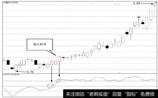 图6-1