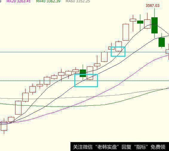 只有在下跌的行情中才有支撑线,在上涨的行情中才有压力线,这种说法正确吗?