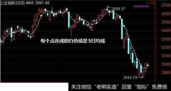 <a href='//m.sasasearch.com/kxianhuoli/209773.html'>什么是5日均线</a>