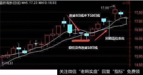 有效跌破5日均线