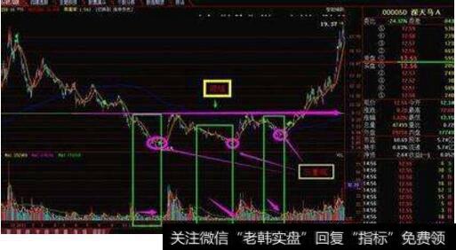 四个信号揭示<a href='//m.sasasearch.com/cgjq/286362.html'>主力建仓</a>中