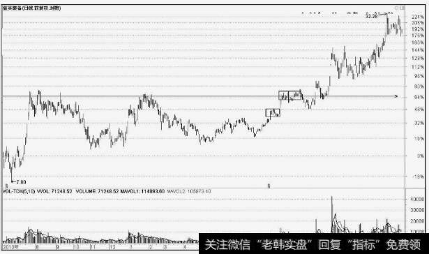 <a href='//m.sasasearch.com/scdx/285278.html'>蓝英装备</a>(300293)横盘震荡洗盘