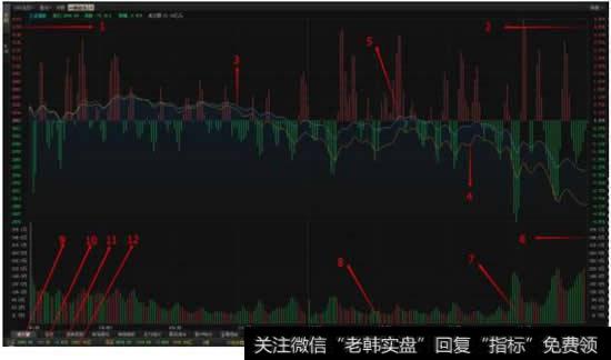 <a href='//m.sasasearch.com/gsyjngjia/196748.html'>什么是量比</a>、<a href='//m.sasasearch.com/huanshoulv/'>换手率</a>、<a href='//m.sasasearch.com/shiyinglv/'>市盈率</a>、内外比、<a href='//m.sasasearch.com/weibi/'>委比</a>和委量差？