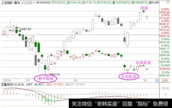 <a href='//m.sasasearch.com/yangdelong/290035.html'>上证指数</a>走势图