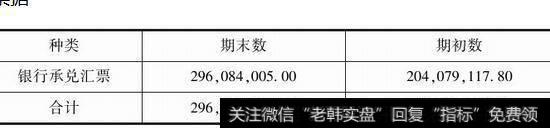 图1-1茅台公司的应收票据全部由银行承兑汇票组成