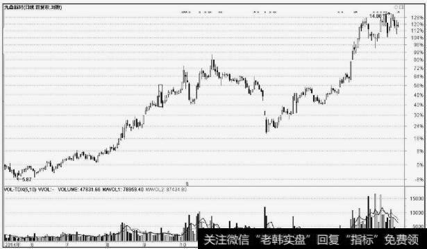 <a href='//m.sasasearch.com/gushiyaowen/233184.html'>九鼎新材</a>(002201)放量下跌洗盘
