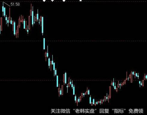 跳空缺口向下破位回魂阳