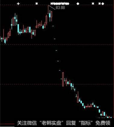 <a href='//m.sasasearch.com/gupiaorumen/280631.html'>股票主力</a>诱杀抢反弹的钓鱼线<a href='//m.sasasearch.com/gupiaorumen/278813.html'>出货形态</a>