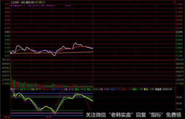 <a href='//m.sasasearch.com/yangdelong/290035.html'>上证指数</a>