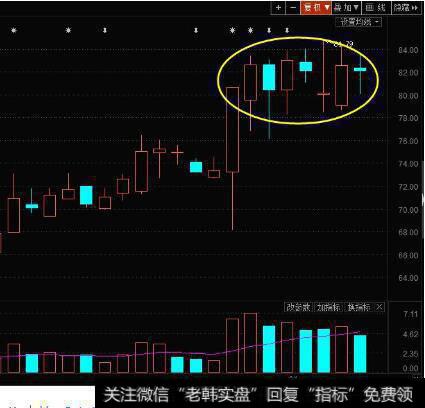 换手率在20%以上好吗？