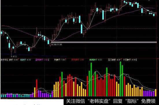 <a href='//m.sasasearch.com/cgjq/286375.html'>换手率高</a>好还是低好？