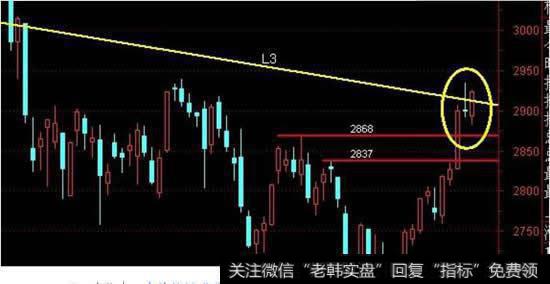 <a href='//m.sasasearch.com/caijunyi/290233.html'>股市</a><a href='//m.sasasearch.com/zuoyugen/290230.html'>趋势</a>技术分析，期货市场技术分析买哪一本好