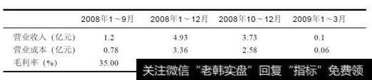 2008年第4季度相关期间的营业收入及营业成本