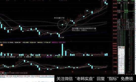 短线选股必看的五大技巧