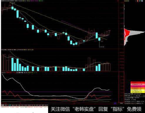 如何通过筹码集中度来选股？