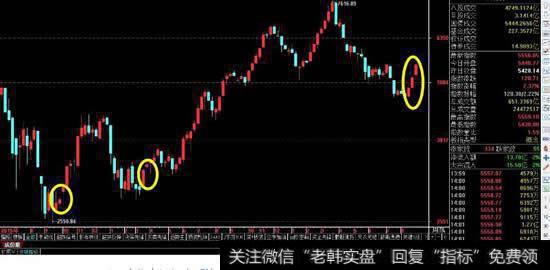 如何查看<a href='//m.sasasearch.com/cgjq/290242.html'>炒股</a>软件10日<a href='//m.sasasearch.com/huanshoulv/'>换手率</a>？