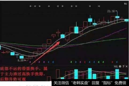 <a href='//m.sasasearch.com/huanshoulv/65340.html'>换手率很高</a>，主力可以作假吗？如何作假，其意图如何求解？