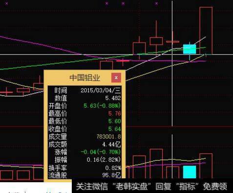 怎样查询个股以往的每日交易的<a href='//m.sasasearch.com/huanshoulv/'>换手率</a>啊？