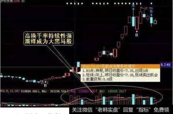 <a href='//m.sasasearch.com/huanshoulv/65350.html'>换手率达到50%</a>有什么讲究？