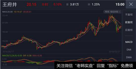 <a href='//m.sasasearch.com/shangshigongsi/271221.html'>王府井</a><a href='//m.sasasearch.com/cgjq/289089.html'>股票走势图</a>