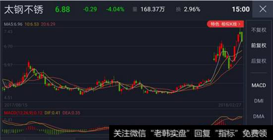 <a href='//m.sasasearch.com/ztbfp/56130.html'>太钢不锈</a>股票走势图