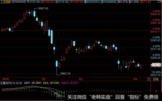 <a href='//m.sasasearch.com/yangdelong/290035.html'>上证指数</a>走势图