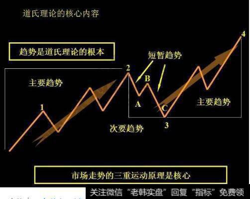股票里有<a href='//m.sasasearch.com/jiangenlilun/'>江恩理论</a>还有什么著名理论
