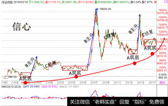 <a href='//m.sasasearch.com/zqdsh/227227.html'>深证成指</a>走势图