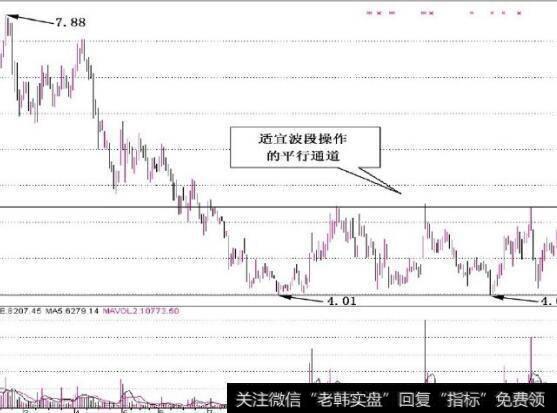 图5-21产生利润和所得税