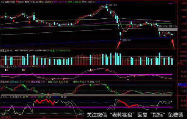 <a href='//m.sasasearch.com/yangdelong/290035.html'>上证指数</a>股价走势