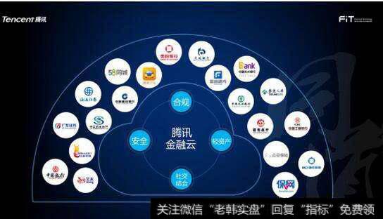 腾讯入股长亮科技,金融云题材<a href='//m.sasasearch.com/gainiangu/'>概念股</a>可关注