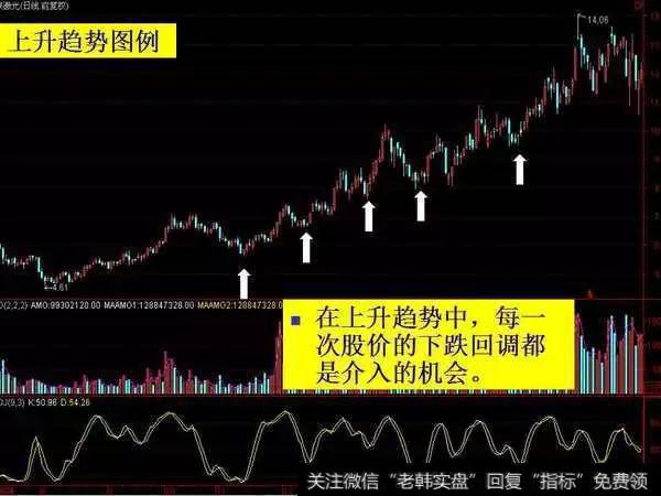 在<a href='//m.sasasearch.com/cgjq/290242.html'>炒股</a>的时候要如何确认“加速突破”的<a href='//m.sasasearch.com/qushixian/'>趋势线</a>？