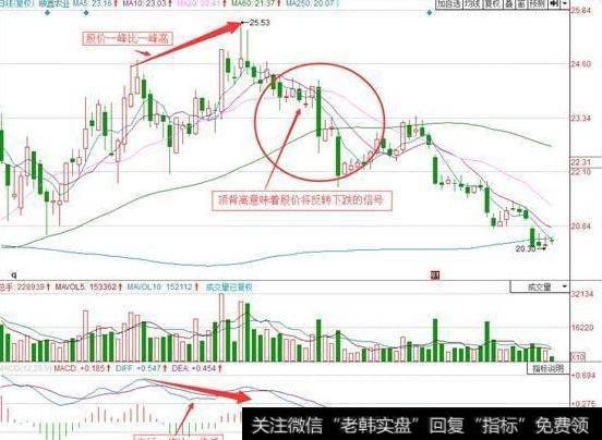 散户炒股要注意什么？散户股市生存法则？