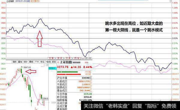 日K线陷阱之如何识别大阴线和大阳线陷阱？