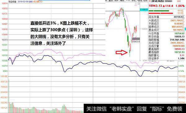 日K线陷阱之如何识别大阴线和大阳线陷阱？