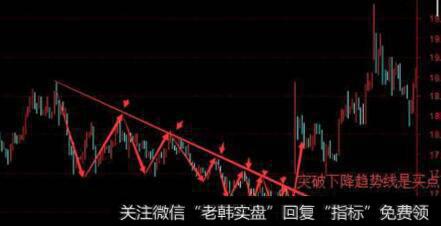 怎么样画趋势线才更准确?