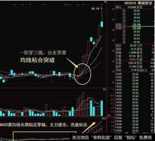什么是“出水芙蓉”形态，“出水芙蓉”选股战法有何操作技巧？