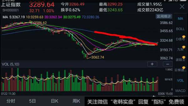 如何正确把握今天的抵抗性大阳线?