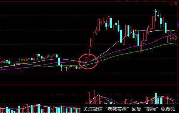什么是“出水芙蓉”的K线形态，有何操作技巧？