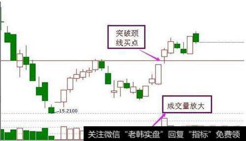 有哪些早晨之星”抄底绝技？