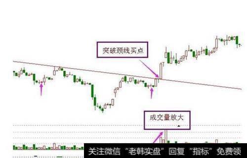 有哪些早晨之星”抄底绝技？