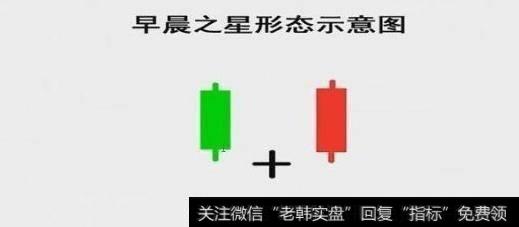 怎么分辨是早晨之星呢？