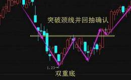 如何利用K线双重底的技巧选择黑马股？