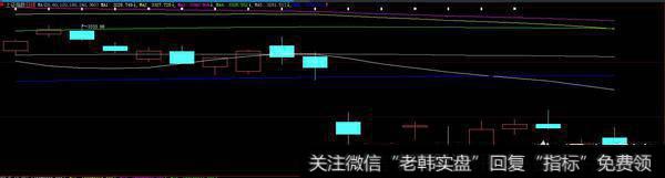 沪指走势呈下降旗形风险欲来如何提防？