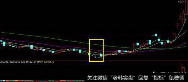 “仙人指路”K线形态如何把握买卖点?