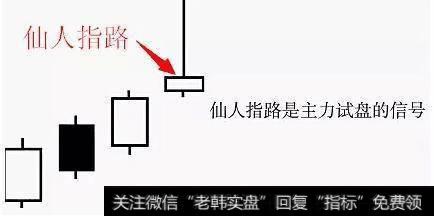 仙人指路形态怎么看?有什么特征可以识别?