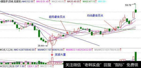 仙人指路形态怎么看?有什么特征可以识别?